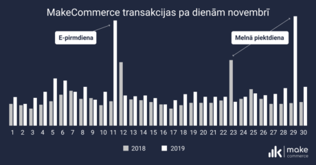 Melnā piektdiena